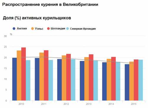 от курения болит голова: причины, последствия